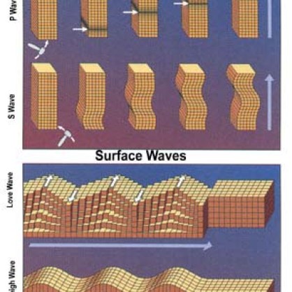 Surface wave theory - USGS